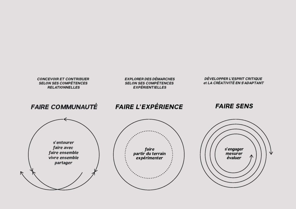 Dsaa Design L • A • A • B – DSAA I DESIGN I RENNES