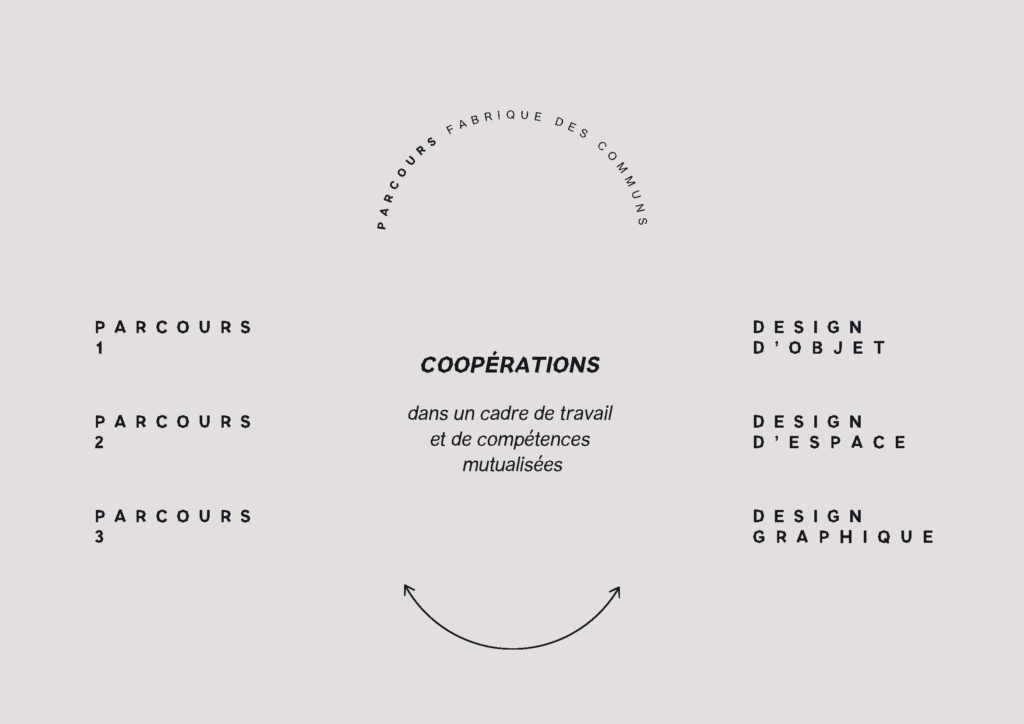 Dsaa Design L • A • A • B – DSAA I DESIGN I RENNES